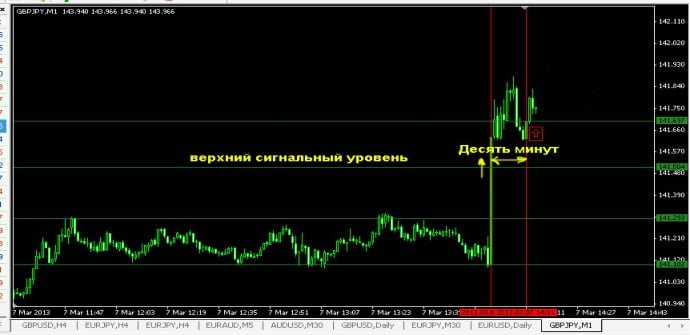 Зарабатываем деньги на новостях