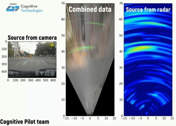 Правая картинка - данные, полученные с камеры. На левой, данные с радара. В середине - комбинированные данные.