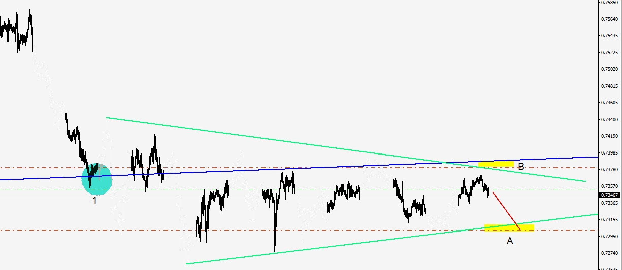 AUD/CHF