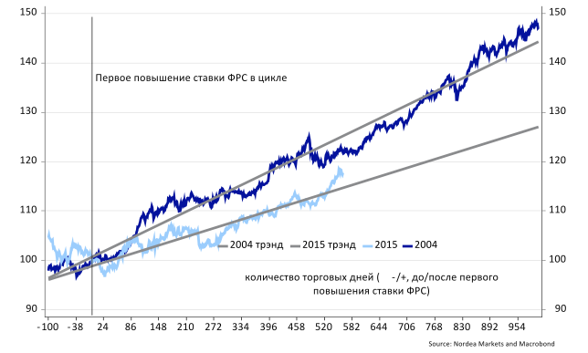 Защититься от санкций. «Кремлевский доклад» повысил курс рубля