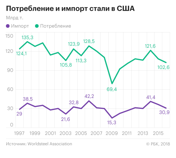 Война с логикой: как Дональд Трамп вносит хаос в мировую торговлю