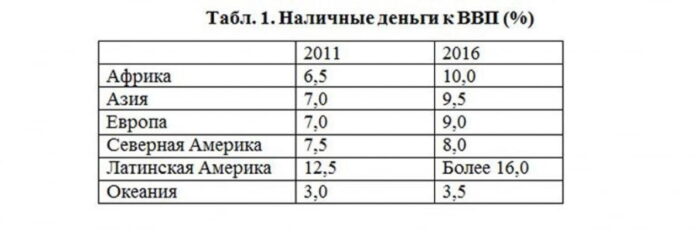 Мир наличных денег на перепутье - Бизнес & Балтия. Латвия