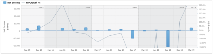 Анализ эмитента. General Electric - стоит ли инвестировать в акции?