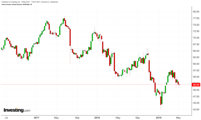 Altria weekly chart