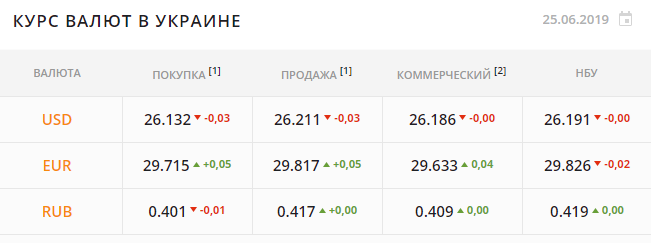 Западные фонды решили немного посидеть в долгах Украины. Курс валют удержали - фото 3