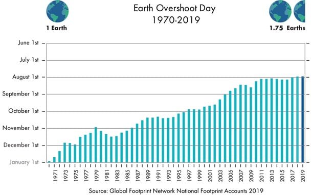 Долг Земле. Заканчиваются возобновляемые ресурсы