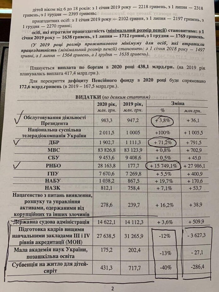 Верховная Рада приняла в работу новый проект бюджета Украины на 2020 год