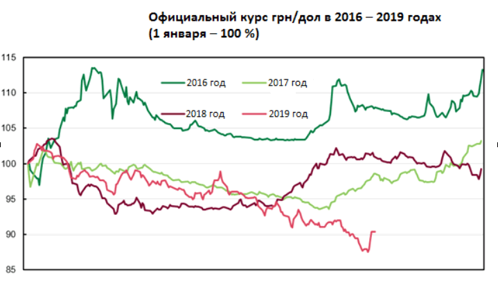 Картинки КУРС Б РУБ