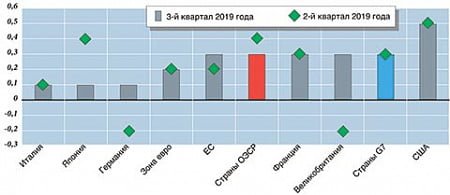 мировая экономика, ввп, торговые войны