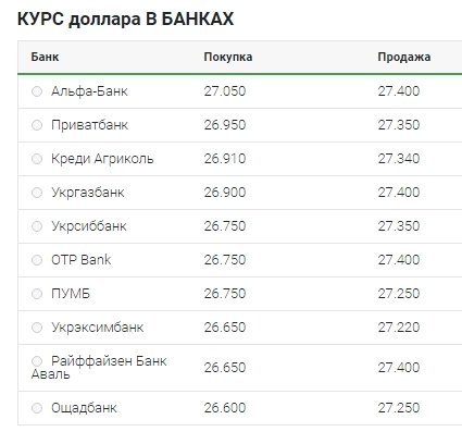 Медленный рост: что происходит с курсом доллара 8 апреля