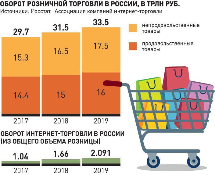 Что произойдет с российской экономикой в 2020 году — Российская газета