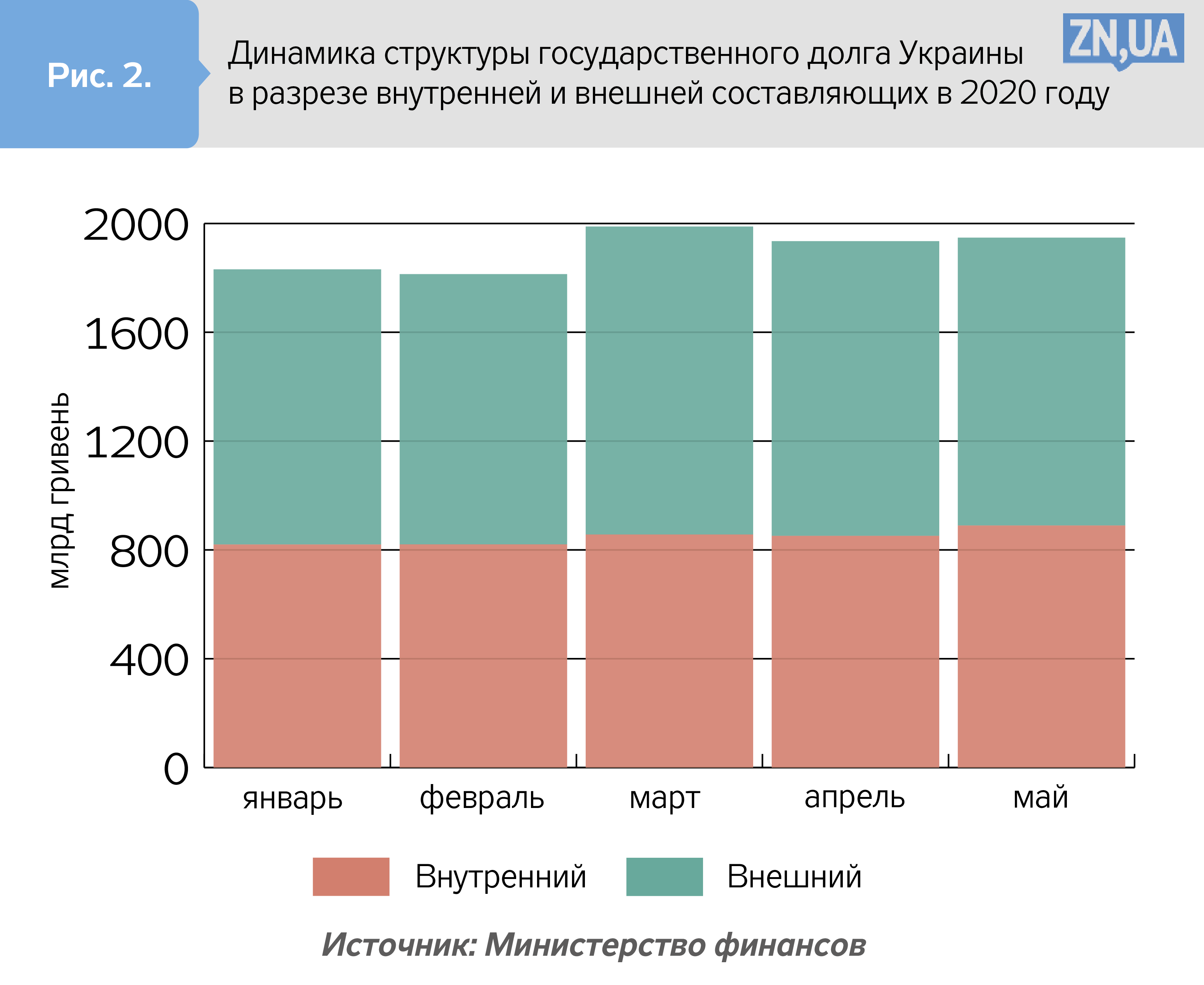 Финансирование украины россией. Финансирование Украины.