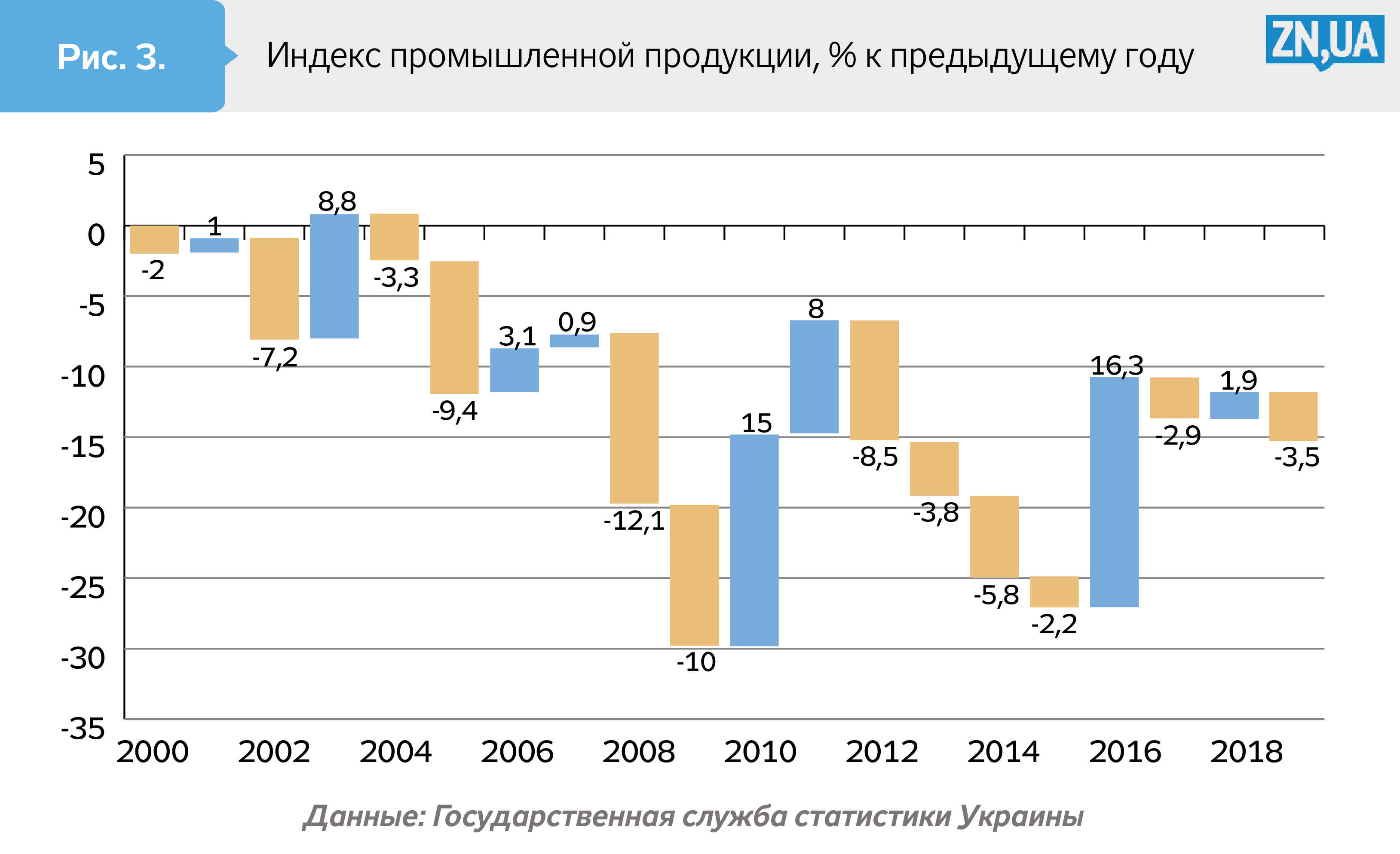 Экономика украины. Промышленность Украины по годам. Промышленность Украины статистика. Индустрия в Украине. Уровень развития промышленности Украины.