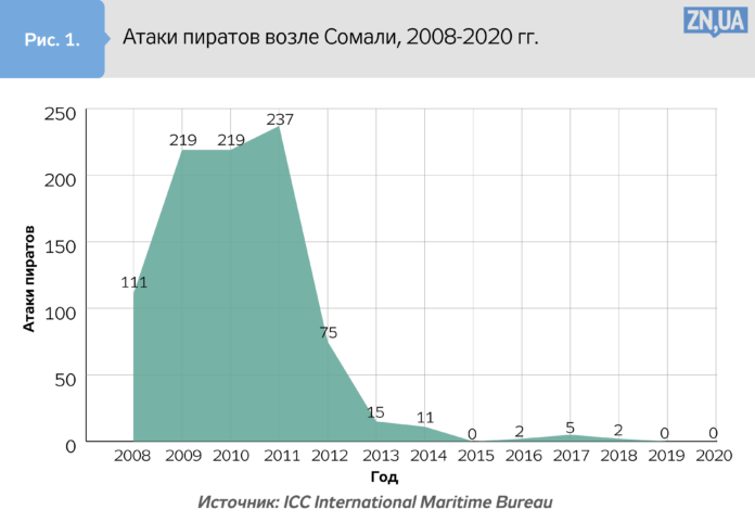 Кто такие пираты и откуда они берутся