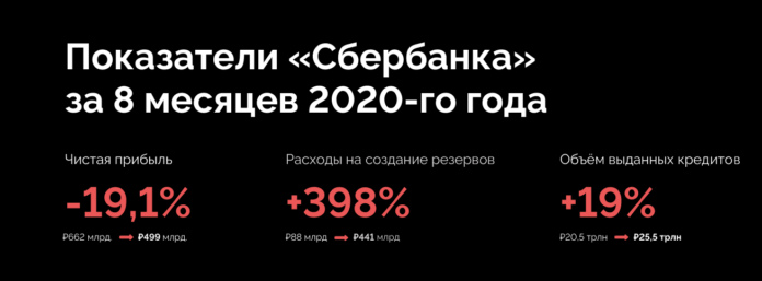 Перспективные инвестиции осенью 2020