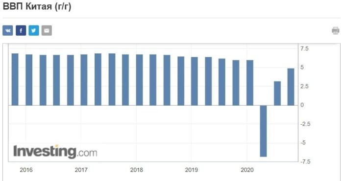 Источник изображения: investing.com