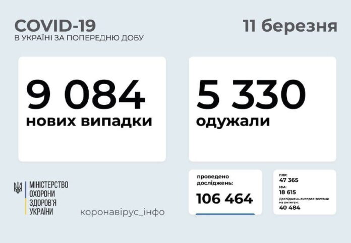 Пандемия COVID-19: как коронавирус повлиял на мировую экономику за 2020 год | Новости Украины