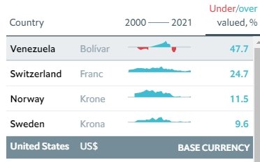 Индекс Биг-Мака: доллар в Украине должен стоить 11,5 гривен