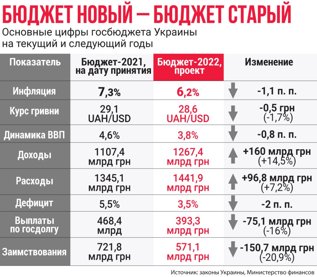 госбюджет украины