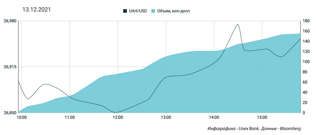 Курс доллара на 14.12 2023