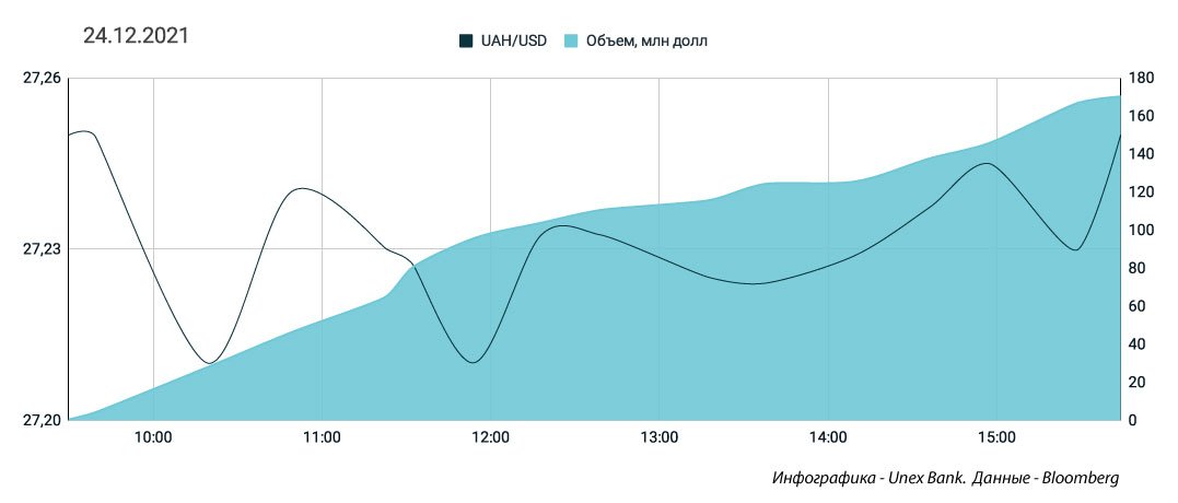 Курс доллара на 15.04 24. Курс доллара 21.06.2021.