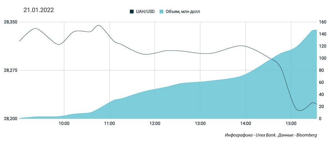 Курс доллара на 24.01 2024