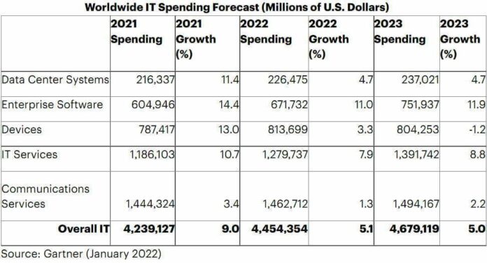 В конце 2021 г. Apple выбилась в лидеры рынка смартфонов