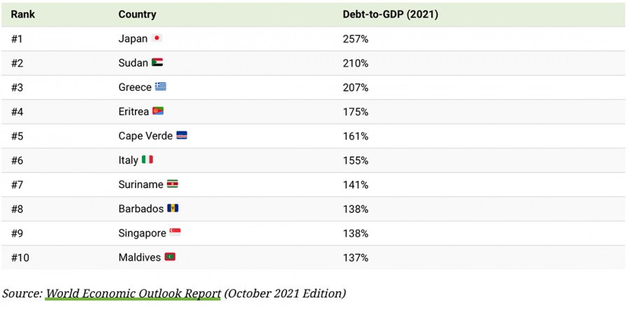 Состояние мирового долга стран и Беларуси, Экономические новости