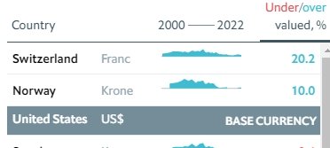 Индекс Биг-Мака: доллар в Украине должен стоить 12 гривен