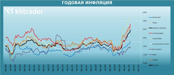 Инфляция