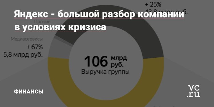 ​​Яндекс &#8212; большой разбор компании в условиях кризиса — Финансы на vc.ru, Экономические новости
