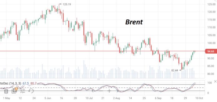 После консолидации рост нефтяных цен может быть продолжен