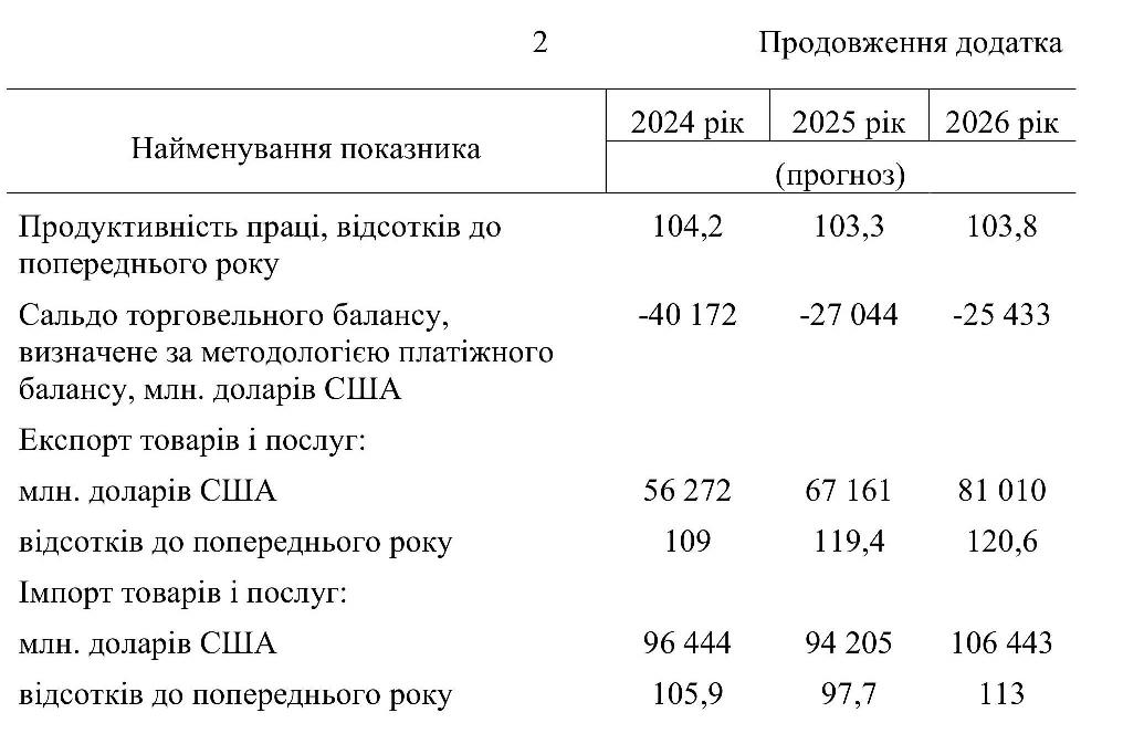 Что будет с экономикой Украины, ценами и зарплатами: прогноз Кабмина на три года