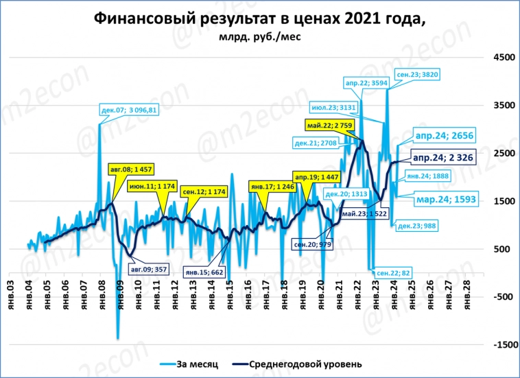 Макрообзор № 26 (2024)