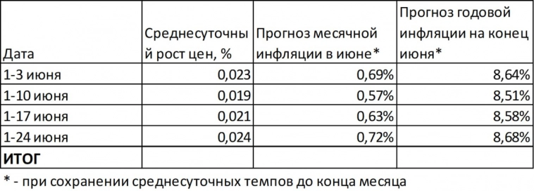 Макрообзор № 26 (2024)