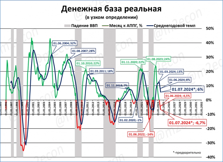 Макрообзор № 26 (2024)