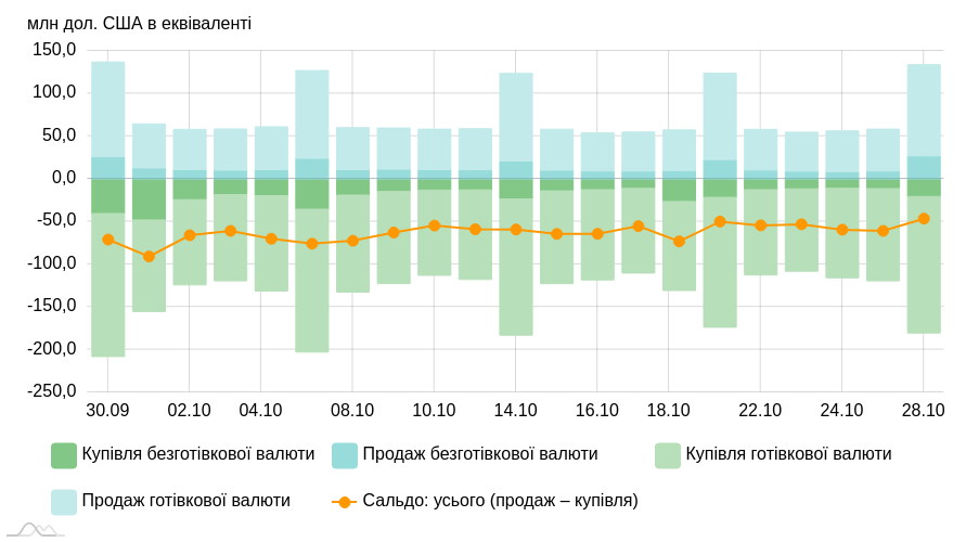 chart image